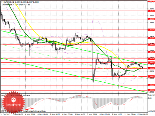 forex-prognosis-12112013.png