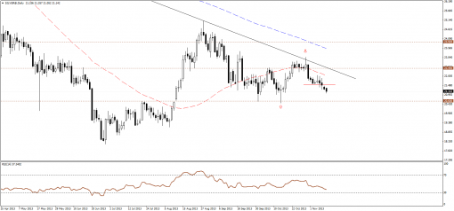 gold-silver-12112013-2.png