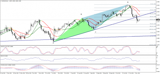 forex-technical-analysis-12112013-1.png