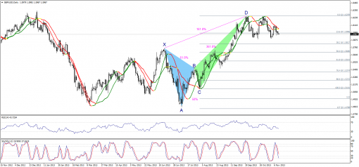 forex-technical-analysis-12112013-2.png