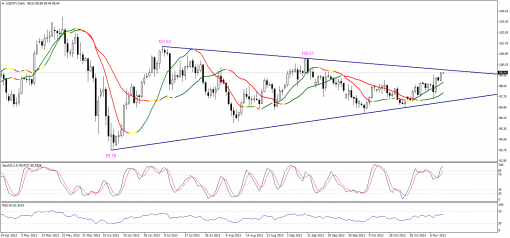 forex-technical-analysis-12112013-3.png