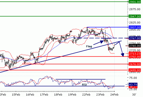 EUROSTOXX5020100224.GIF