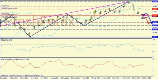 forex-trend-12112013-1.jpg