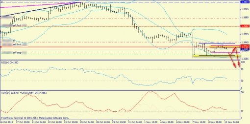 forex-trend-12112013-2.jpg
