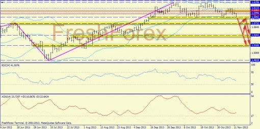 forex-trend-12112013-4.jpg