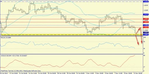 forex-trend-12112013-5.jpg