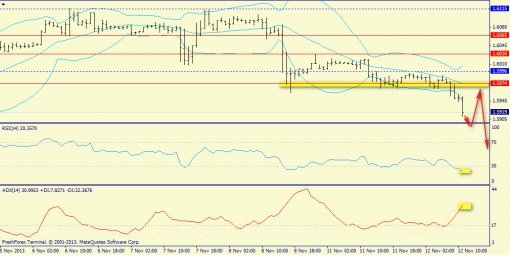 forex-trend-12112013-6.jpg