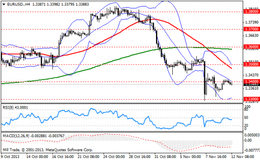 forex-bollinger-bands-12112013-1.png