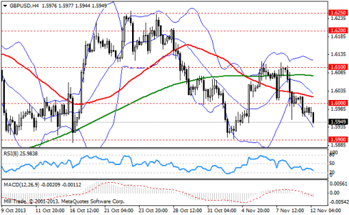 forex-bollinger-bands-12112013-2.png