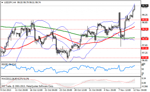 forex-bollinger-bands-12112013-3.png