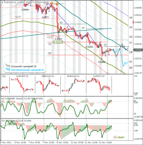 forex-audusd-13112013.png