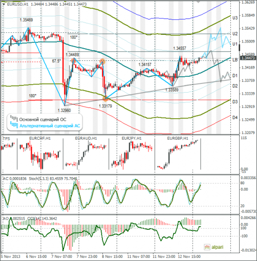 forex-eurusd-13112013.png