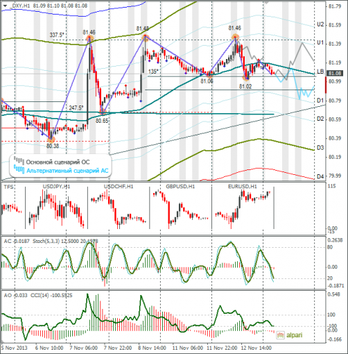 forex-dxy-13112013.png