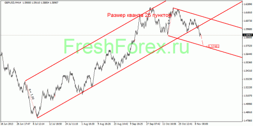 forex-quantum-analysis-13112013-3.gif