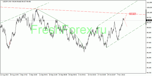 forex-quantum-analysis-13112013-4.gif