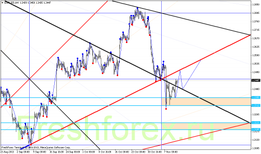 forex-gann-13112013-1.png