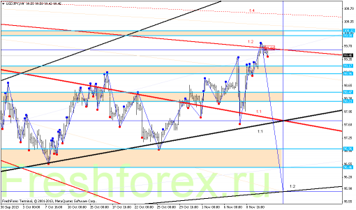 forex-gann-13112013-3.png