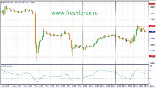 forex-fundamental-analysis-13112013-1.jpg