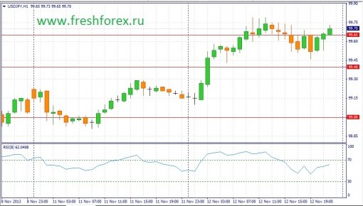 forex-fundamental-analysis-13112013-3.jpg