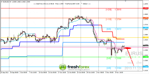 forex-trading-13112013-1.png