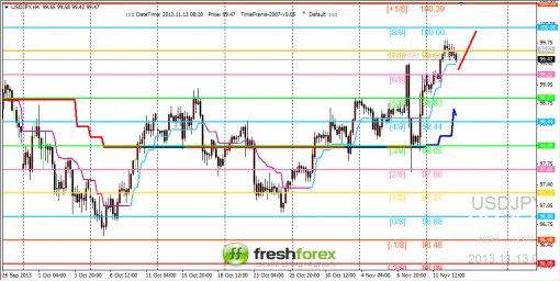 forex-trading-13112013-3.png