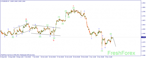 forex-wave-13112013-1.png