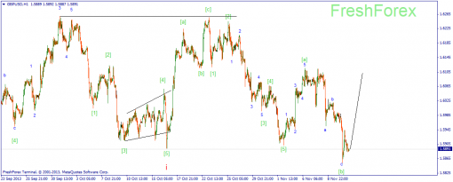forex-wave-13112013-2.png