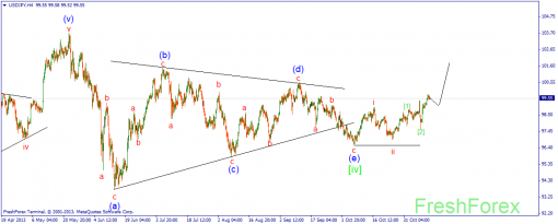 forex-wave-13112013-3.png