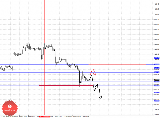 forex-fractal-13112013-2.png
