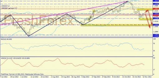 forex-trend-13112013-1.jpg