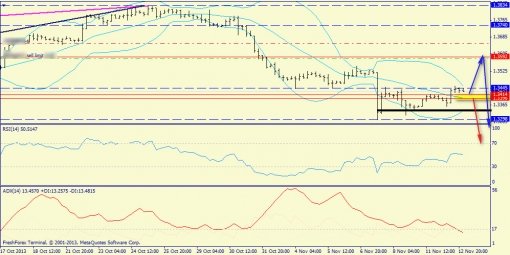 forex-trend-13112013-2.jpg