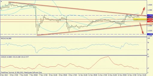 forex-trend-13112013-3.jpg