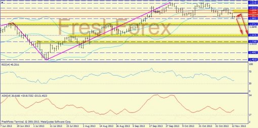 forex-trend-13112013-4.jpg