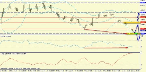 forex-trend-13112013-5.jpg