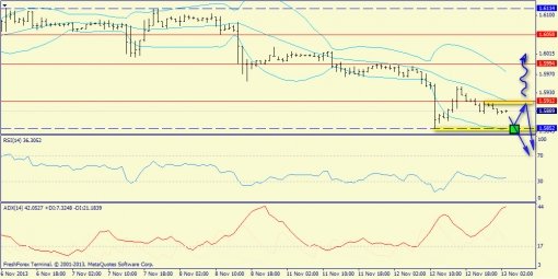 forex-trend-13112013-6.jpg