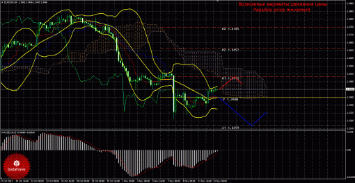 forex-trade-13112013-1.gif