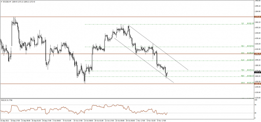 gold-silver-13112013-1.png