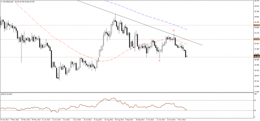 gold-silver-13112013-2.png