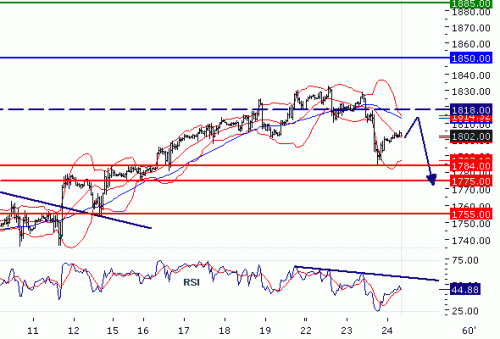 NASDAQ10020100224.GIF