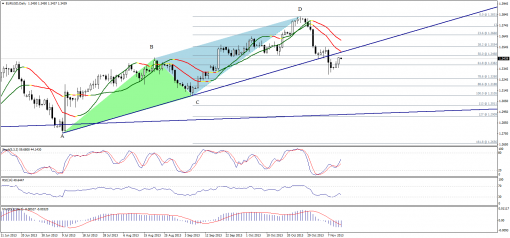 forex-technical-analysis-13112013-1.png