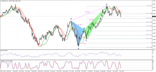 forex-technical-analysis-13112013-2.png