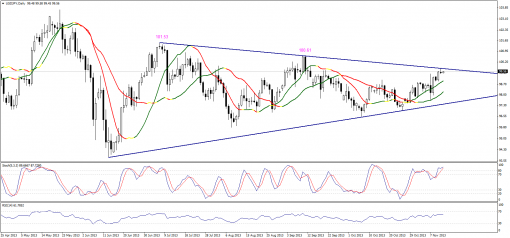 forex-technical-analysis-13112013-3.png