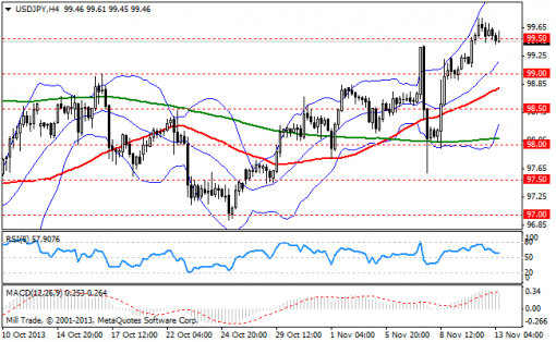 forex-bollinger-bands-13112013-3.png