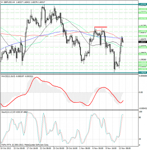 forex-analysis-gbpusd-14112013.png