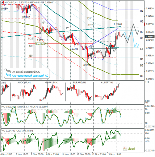 forex-audusd-14112013.png