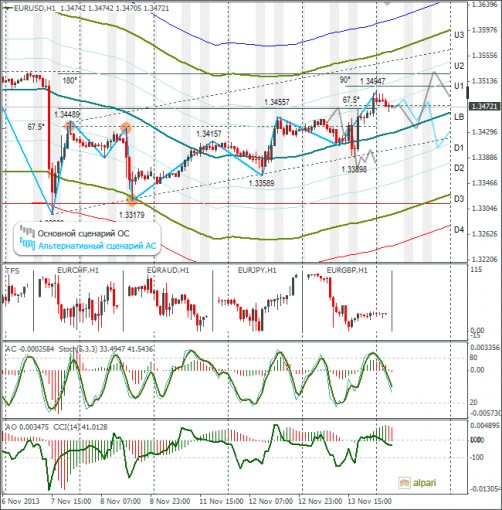 forex-eurusd-14112013.png