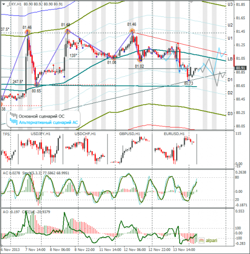 forex-dxy-14112013.png