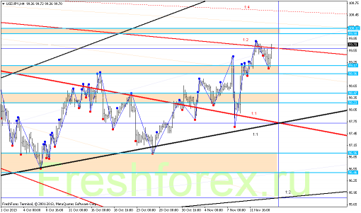 forex-gann-14112013-3.png
