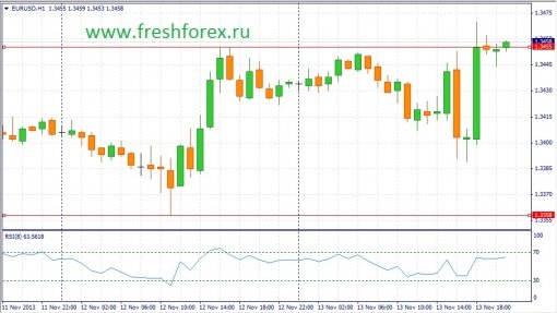 forex-fundamental-analysis-14112013-2.jpg