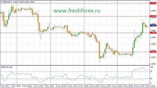 forex-fundamental-analysis-14112013-3.jpg